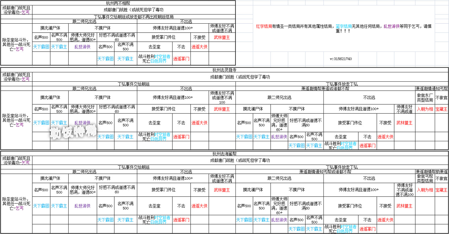 《俠客風雲傳》結局路線匯總 武林盟主+逍遙大俠結局達成方法 《俠客風雲傳》結局路線匯總 武林盟主+逍遙大俠結局達成方法