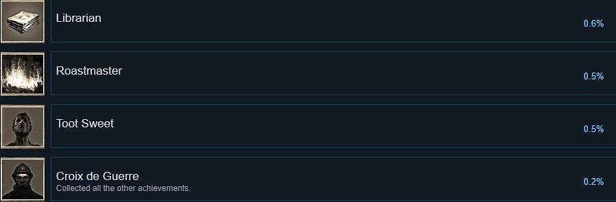 《失憶症地堡》成就列表一覽 成就有哪些? 《失憶症地堡》成就列表一覽 成就有哪些?