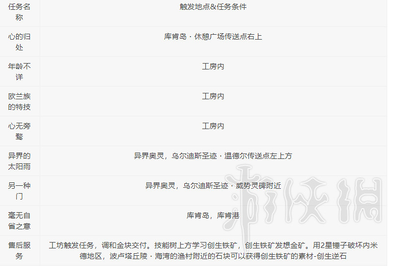 《萊莎的鍊金工房3》安佩爾全任務觸發攻略一覽 任務怎麽觸發? 《萊莎的鍊金工房3》安佩爾全任務觸發攻略一覽 任務怎麽觸發?