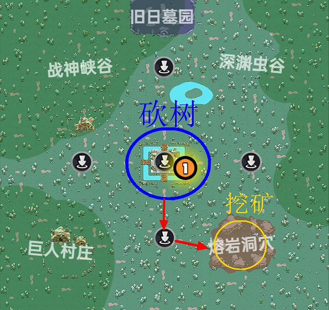 《沙盒與副本英勇之地》獨眼巨人Boss攻略