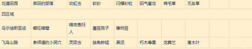 《萊莎的鍊金工坊3》超特性速刷採集處分享  去哪裡速刷材料？