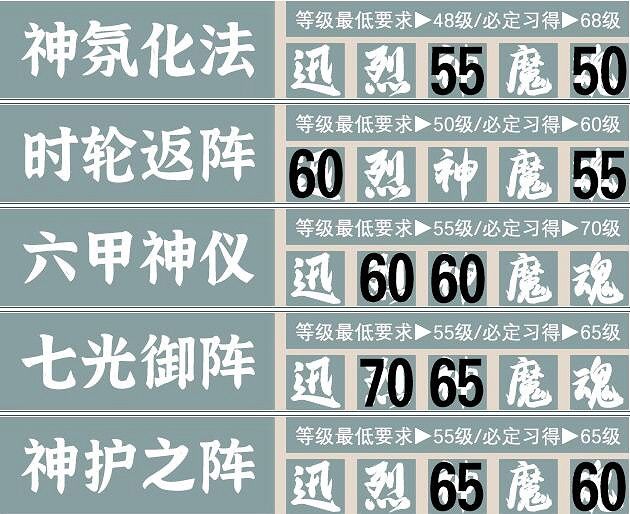 《霸劍霄雲錄》五內加點攻略分享 五內怎麽加點？