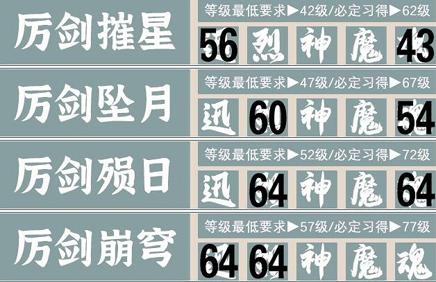 《霸劍霄雲錄》天厲五劍怎麽學?天厲五劍學習條件分享 《霸劍霄雲錄》天厲五劍怎麽學?天厲五劍學習條件分享