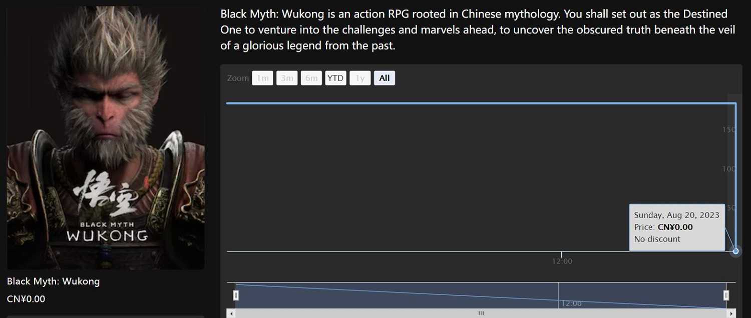 不是188!第三方網站《黑神話悟空》定價訊息已清除 不是188!第三方網站《黑神話悟空》定價訊息已清除