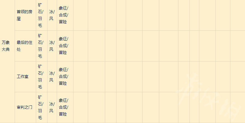《萊莎的鍊金工坊3》全地標鑰匙製成表分享  地標都在哪？