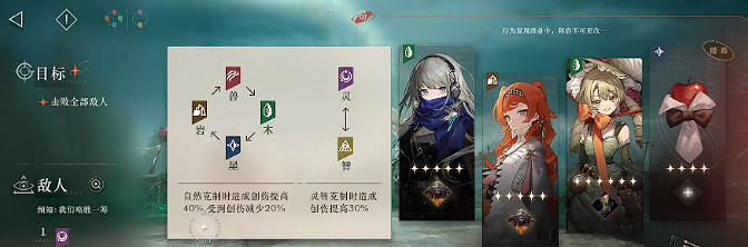 《重返未來1999》屬性有哪些 六種屬性介紹 《重返未來1999》屬性有哪些 六種屬性介紹