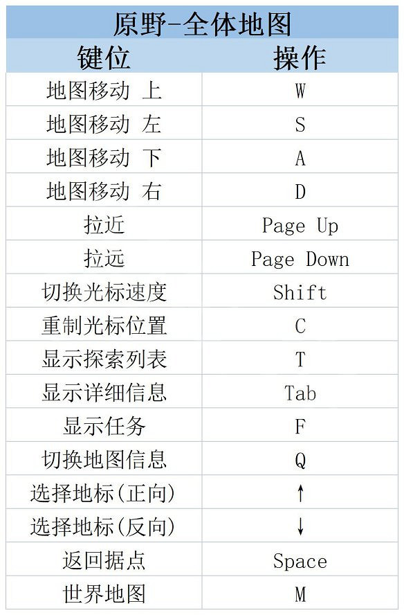 《萊莎的鍊金工房3》圖文攻略 全劇情流程全Boss打法全角色全調合攻略 《萊莎的鍊金工房3》圖文攻略 全劇情流程全Boss打法全角色全調合攻略