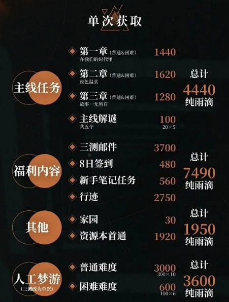 《重返未來1999》抽卡價格介紹 《重返未來1999》抽卡價格介紹