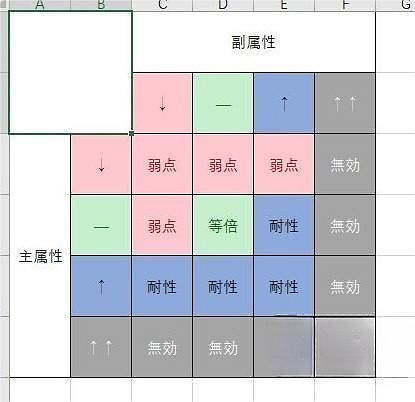 《萊莎的鍊金工房3》怪物弱點都有哪些？怪物弱點機制介紹