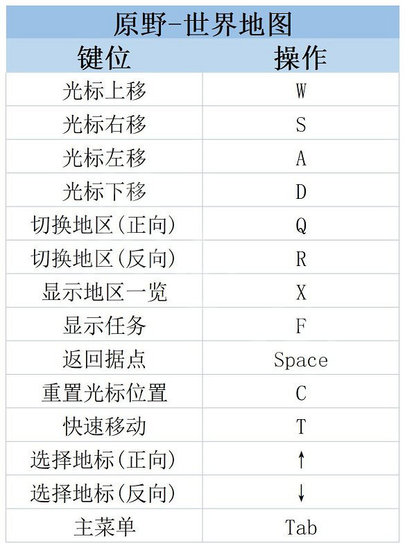 《萊莎的鍊金工房3》圖文攻略 全劇情流程全Boss打法全角色全調合攻略 《萊莎的鍊金工房3》圖文攻略 全劇情流程全Boss打法全角色全調合攻略