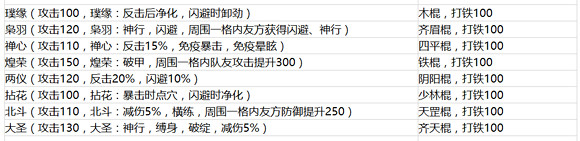 《俠客風雲傳》新更新檔新增武器一覽 《俠客風雲傳》新更新檔新增武器一覽