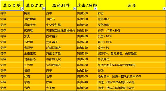 《俠客風雲傳》1.0.2.9全高級裝備打造及效果一覽