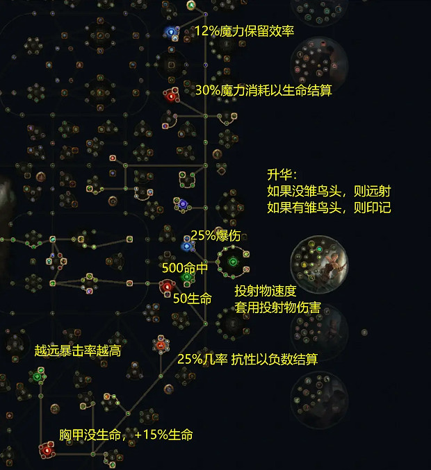 《流亡黯道》S23銳眼一箭三連開荒BD