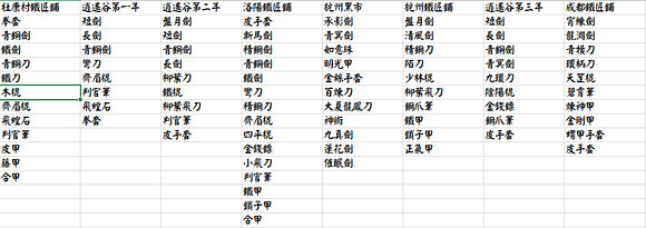 《俠客風雲傳》1.028新增武器列表一覽
