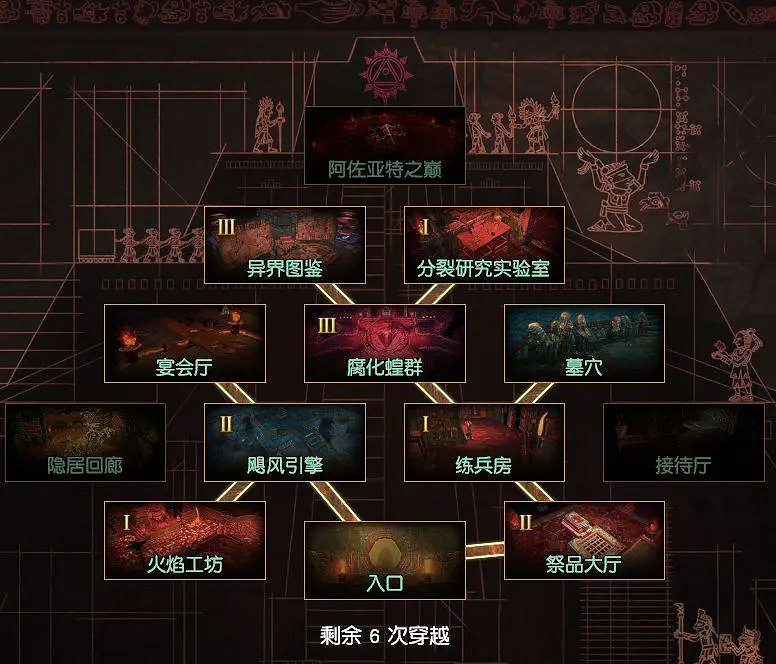 《流亡黯道》阿爾瓦雙瓦房攻略