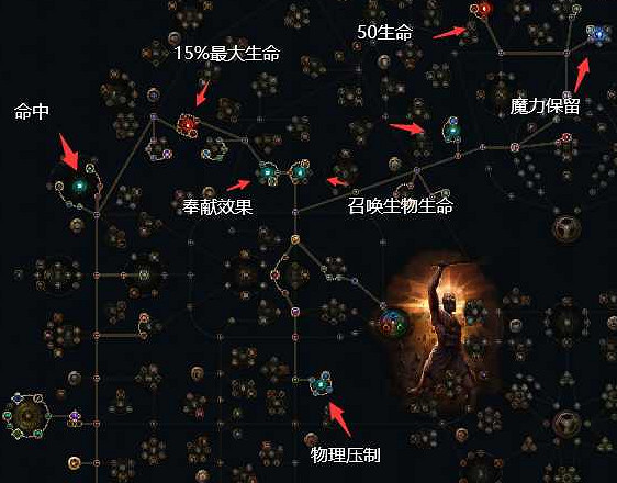 《流亡黯道》S22霸氣之擊守護者BD攻略