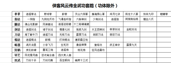 《俠客風雲傳》新版武功列表一覽 《俠客風雲傳》新版武功列表一覽