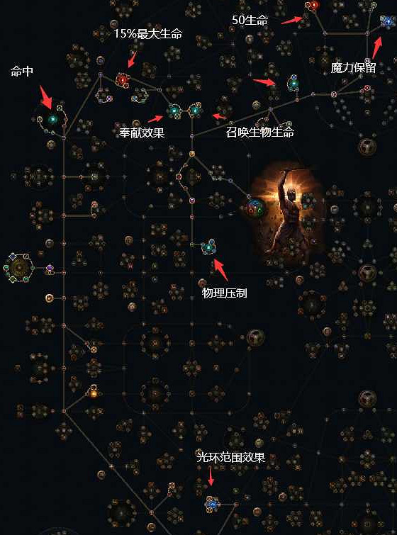 《流亡黯道》S22霸氣之擊守護者BD攻略