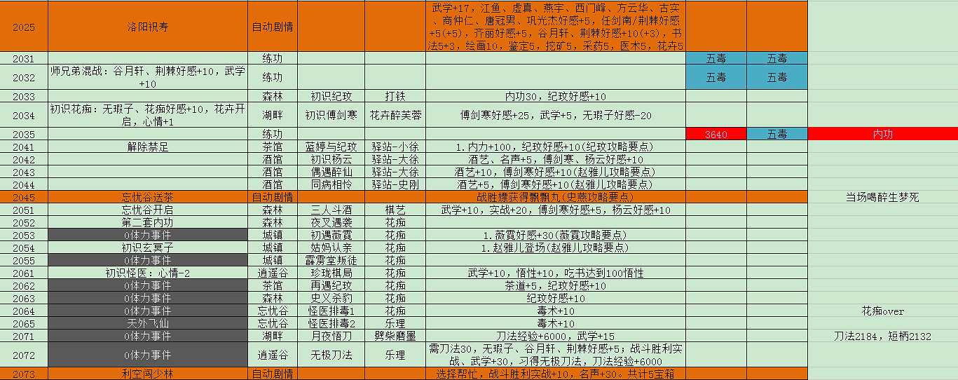 《俠客風雲傳》隱藏難度神童天賦養成詳解攻略 靈童轉世 《俠客風雲傳》隱藏難度神童天賦養成詳解攻略 靈童轉世