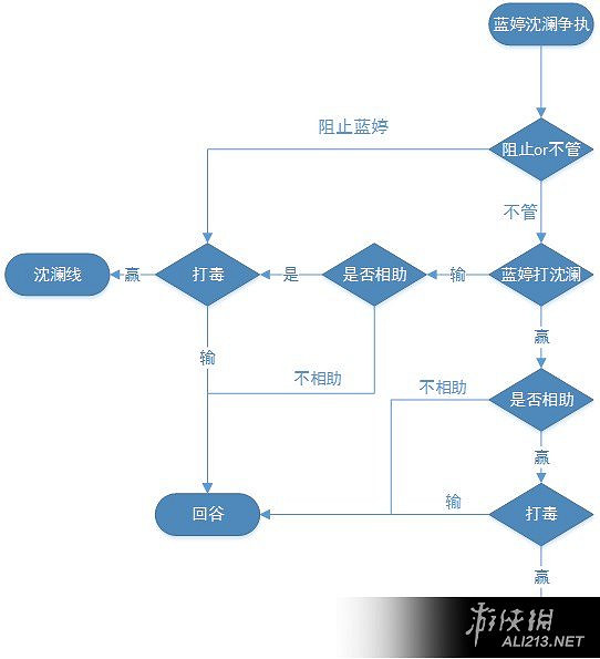 《俠客風雲傳》碧血丹心沈瀾藍婷爭執事件對主線影響分析 《俠客風雲傳》碧血丹心沈瀾藍婷爭執事件對主線影響分析