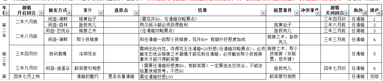 《俠客風雲傳》碧血丹心攻略任清璿步驟一覽表 《俠客風雲傳》碧血丹心攻略任清璿步驟一覽表