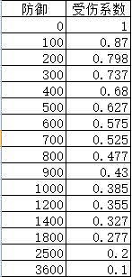 《俠客風雲傳》碧血丹心傷害計算及收益解析攻略 《俠客風雲傳》碧血丹心傷害計算及收益解析攻略