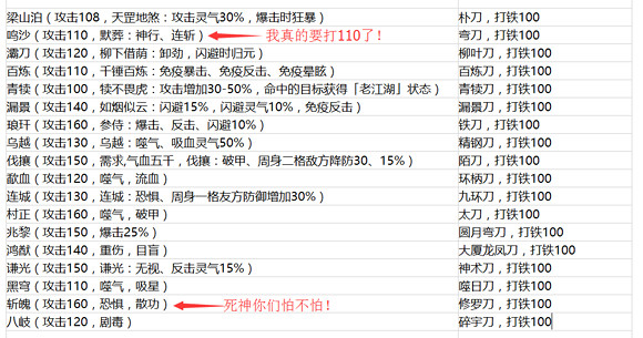 《俠客風雲傳》新更新檔新增武器一覽 《俠客風雲傳》新更新檔新增武器一覽
