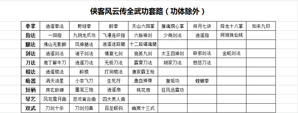 《俠客風雲傳》新版武功列表一覽 《俠客風雲傳》新版武功列表一覽