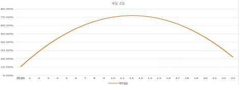 《流亡黯道》S23全技能分析 《流亡黯道》S23全技能分析