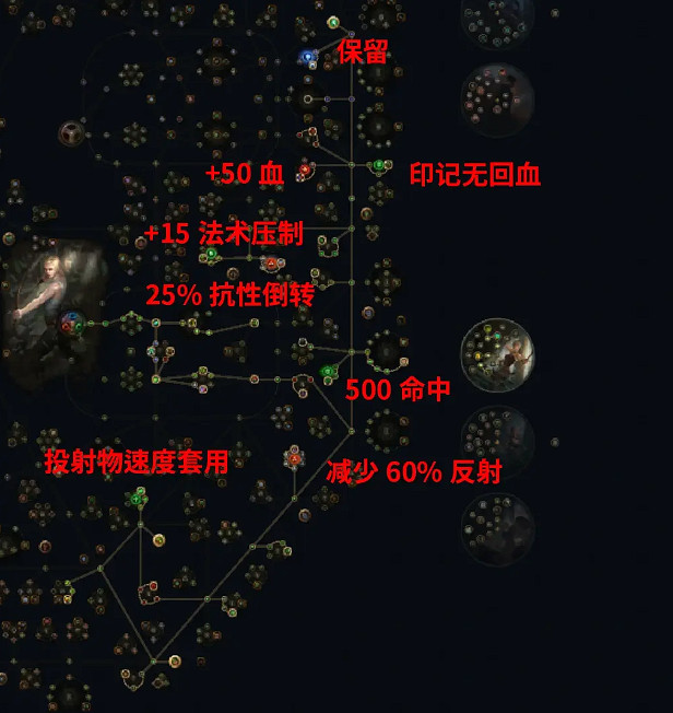 《流亡黯道》S23銳眼一箭三連開荒BD