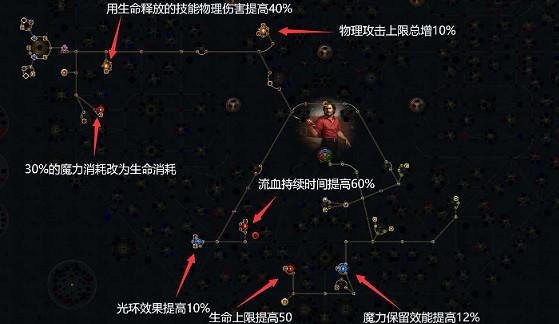 《流亡黯道》S22放血冠軍BD
