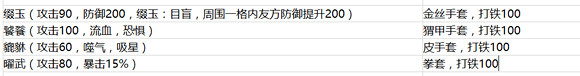 《俠客風雲傳》新更新檔新增武器一覽 《俠客風雲傳》新更新檔新增武器一覽