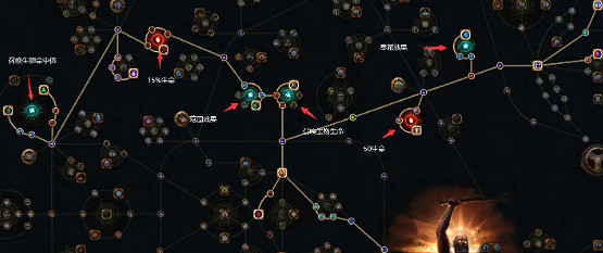 《流亡黯道》S22霸氣之擊守護者BD攻略