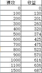 《俠客風雲傳》傷害公式變化內容解析攻略