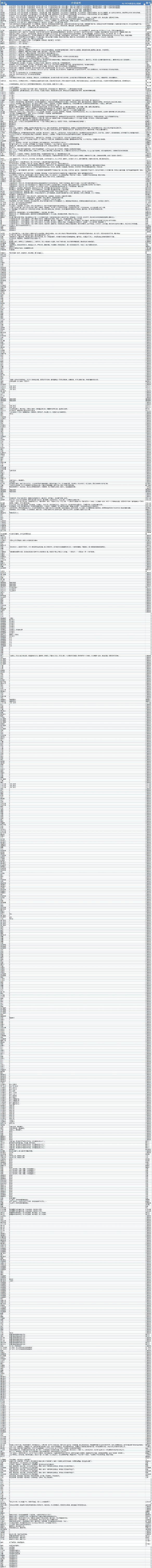 《俠客風雲傳》DLC天王歸來全角色列表一覽 《俠客風雲傳》DLC天王歸來全角色列表一覽