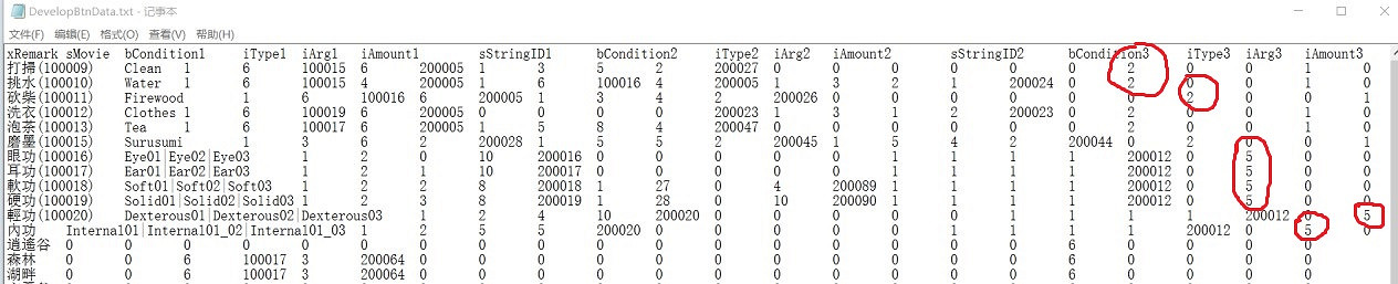 《俠客風雲傳》修改體力消耗心得分享 《俠客風雲傳》修改體力消耗心得分享