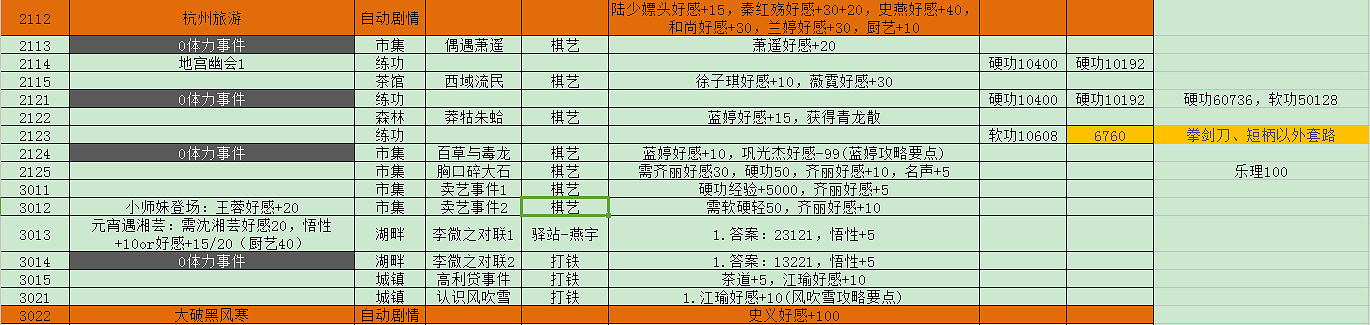 《俠客風雲傳》隱藏難度神童天賦養成詳解攻略 靈童轉世 《俠客風雲傳》隱藏難度神童天賦養成詳解攻略 靈童轉世