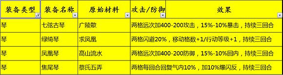 《俠客風雲傳》1.0.2.9全高級裝備打造及效果一覽