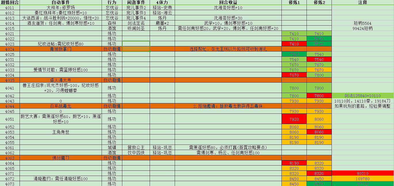 《俠客風雲傳》隱藏難度神童天賦養成詳解攻略 靈童轉世 《俠客風雲傳》隱藏難度神童天賦養成詳解攻略 靈童轉世