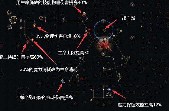 《流亡黯道》S22放血冠軍BD
