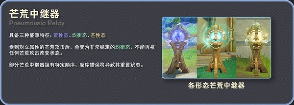 《原神》4.0芒荒屬性應用介紹
