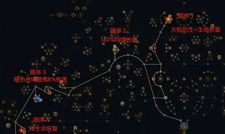 《流亡黯道》S23女巫正火開荒