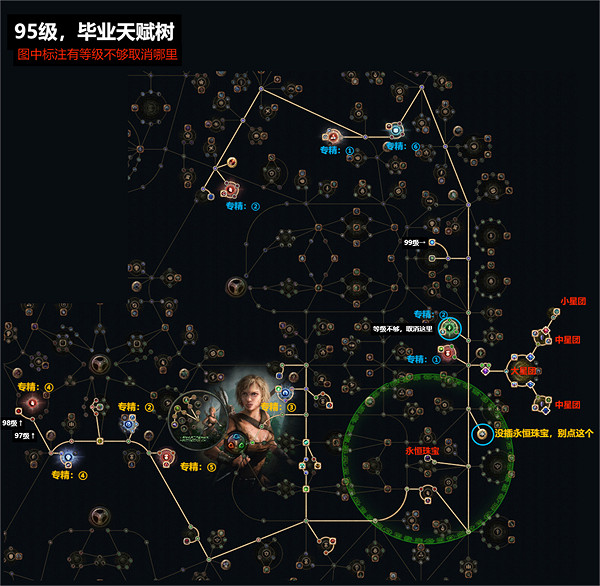 《流亡黯道》S23自傷追獵者開荒BD推薦