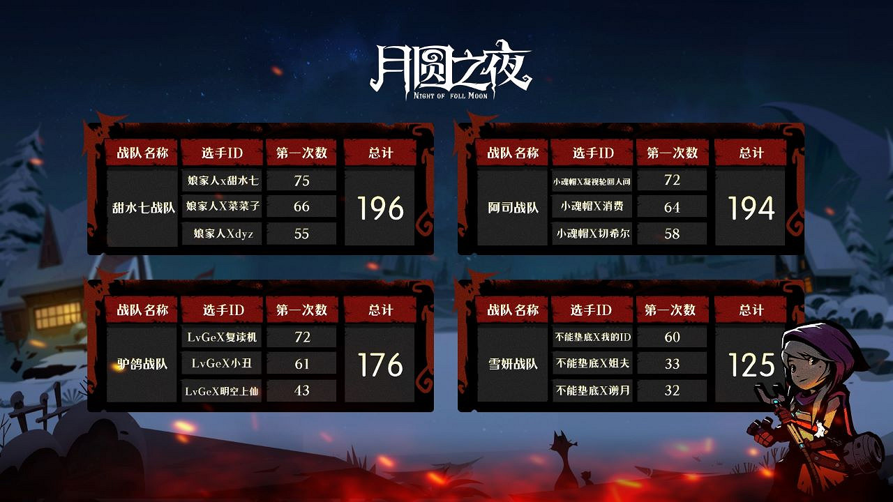 精彩紛呈！《月圓之夜》鏡中對決主播水友賽完美落幕