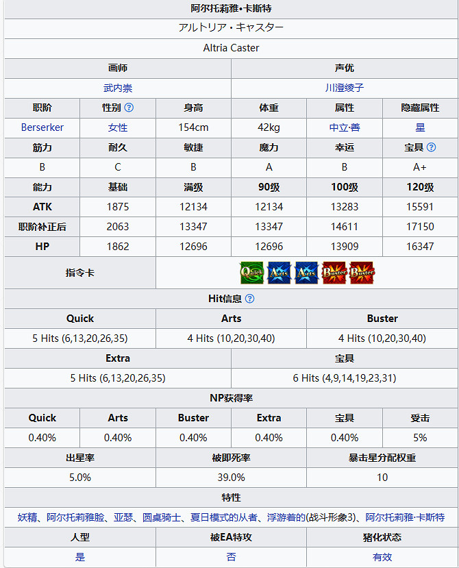 《FGO》水C呆從者圖鑒 狂呆技能立繪寶具一覽 《FGO》水C呆從者圖鑒 狂呆技能立繪寶具一覽