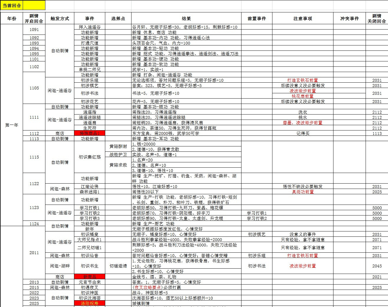 《俠客風雲傳》碧血丹心全圖文攻略 全任務+路線+事件詳解 《俠客風雲傳》碧血丹心全圖文攻略 全任務+路線+事件詳解