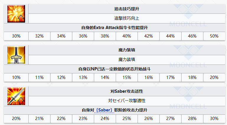 《FGO》尺階梅柳齊娜從者圖鑒 水妖蘭技能立繪寶具一覽 《FGO》尺階梅柳齊娜從者圖鑒 水妖蘭技能立繪寶具一覽