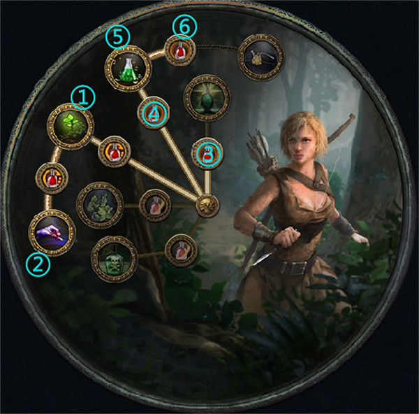 《流亡黯道》S23自傷追獵者開荒BD推薦