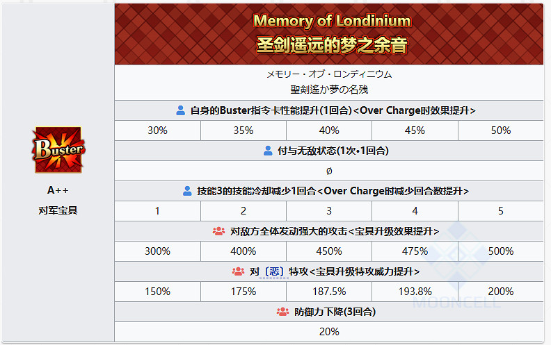 《FGO》雨之魔女梣從者圖鑒 救世主梣水妃摩根技能立繪寶具一覽 《FGO》雨之魔女梣從者圖鑒 救世主梣水妃摩根技能立繪寶具一覽