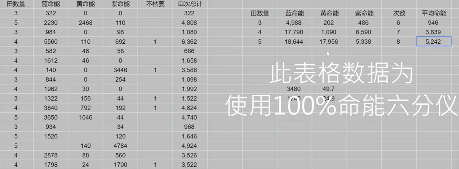 《流亡黯道》S23莊園新核心天賦介紹
